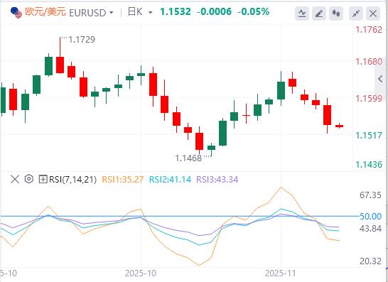 【富拓外汇决策分析】：美俄密谈28点和谈框架！美联储内部分歧严重，12月议息陷无数据困境(图2)