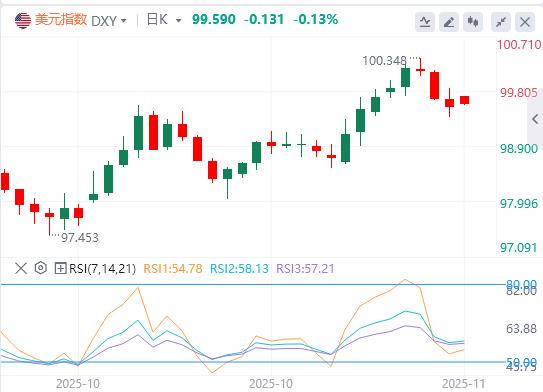 【富拓外汇市场评论】:政府停摆危机缓解!美元看CPI与非农脸色,消费者信心崩盘拷问美联储鹰派决心(图1) 【富拓外汇市场评论】:政府停摆危机缓解!美元看CPI与非农脸色,消费者信心崩盘拷问美联储鹰派决心(图1)