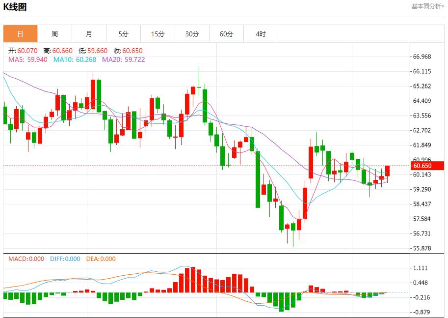 【FXTM官网】:欧元区收益率高位僵持,11月11日现货黄金、白银、原油、外汇短线走势分析(图5) 【FXTM官网】:欧元区收益率高位僵持,11月11日现货黄金、白银、原油、外汇短线走势分析(图5)