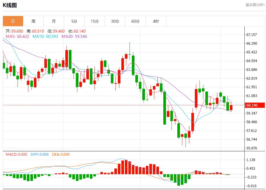 【富拓外汇市场分析】:英银行长释放鸽派迷雾,11月6日现货黄金、白银、原油、外汇短线走势分析(图5) 【富拓外汇市场分析】:英银行长释放鸽派迷雾,11月6日现货黄金、白银、原油、外汇短线走势分析(图5)