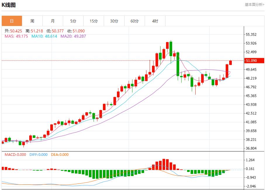 【FXTM官网】:欧元区收益率高位僵持,11月11日现货黄金、白银、原油、外汇短线走势分析(图4) 【FXTM官网】:欧元区收益率高位僵持,11月11日现货黄金、白银、原油、外汇短线走势分析(图4)