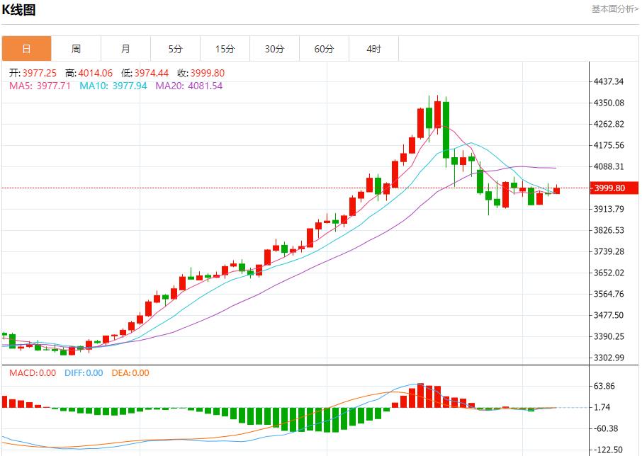 【FXTM官网】:美国数据黑洞持续扩大,11月7日现货黄金、白银、原油、外汇短线走势分析(图3) 【FXTM官网】:美国数据黑洞持续扩大,11月7日现货黄金、白银、原油、外汇短线走势分析(图3)