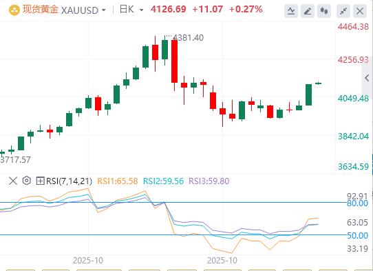 【富拓外汇】:美国政府停摆迎来转机,美联储内部依旧“鹰鸽乱舞”(图4) 【富拓外汇】:美国政府停摆迎来转机,美联储内部依旧“鹰鸽乱舞”(图4)