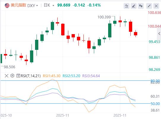 【富拓外汇决策分析】:美就业信心双崩塌!ADP新低、谘商会信心断崖(图1) 【富拓外汇决策分析】:美就业信心双崩塌!ADP新低、谘商会信心断崖(图1)