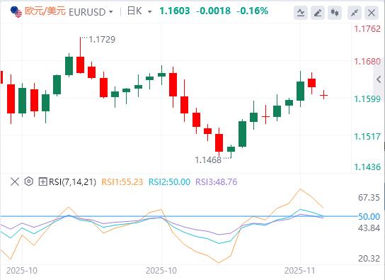 【富拓外汇】:美元企稳,焦点仍集中在美联储(图1) 【富拓外汇】:美元企稳,焦点仍集中在美联储(图1)