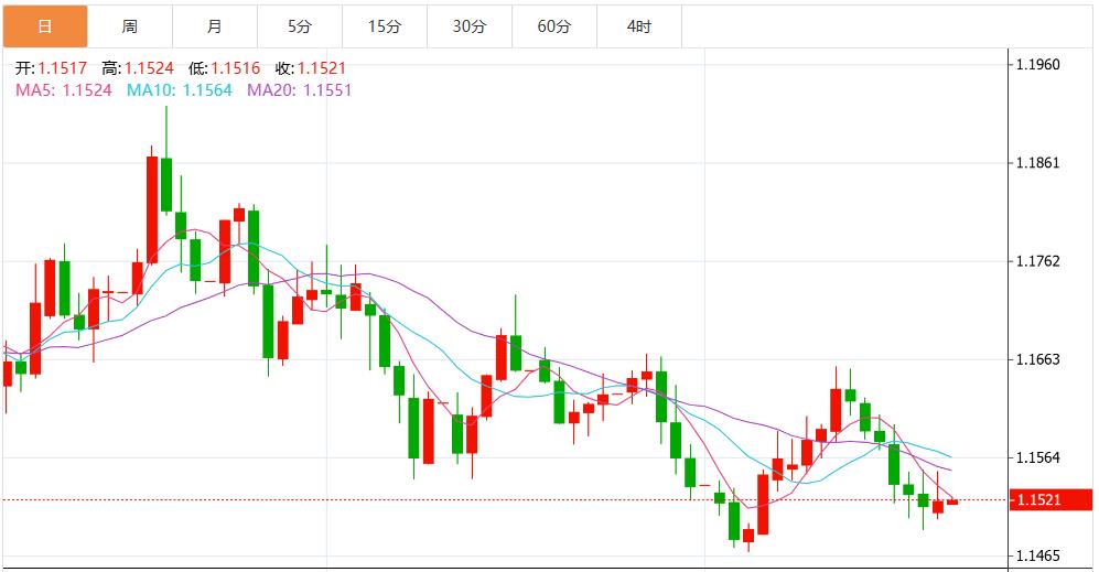【富拓外汇市场分析】:美联储降息概率飙升,美元指数保持区间震荡 静待美国数据(图2) 【富拓外汇市场分析】:美联储降息概率飙升,美元指数保持区间震荡 静待美国数据(图2)