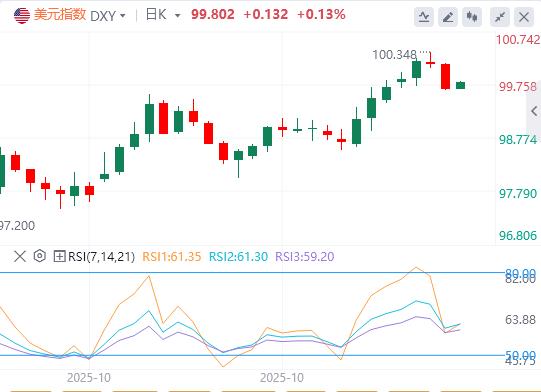 【FXTM官网】:美联储官员谨慎发声压制降息预期,美元获乐观情绪支撑!(图1) 【FXTM官网】:美联储官员谨慎发声压制降息预期,美元获乐观情绪支撑!(图1)