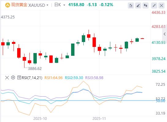 【FXTM官网】：美元指数呈现倒V走势，英国财政缓冲空间超出市场预期(图4)