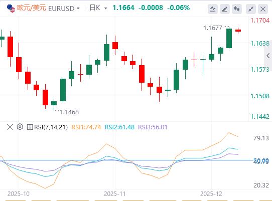 【富拓外汇平台】：美国“小非农”爆冷，关注点转向美国就业数据(图2)