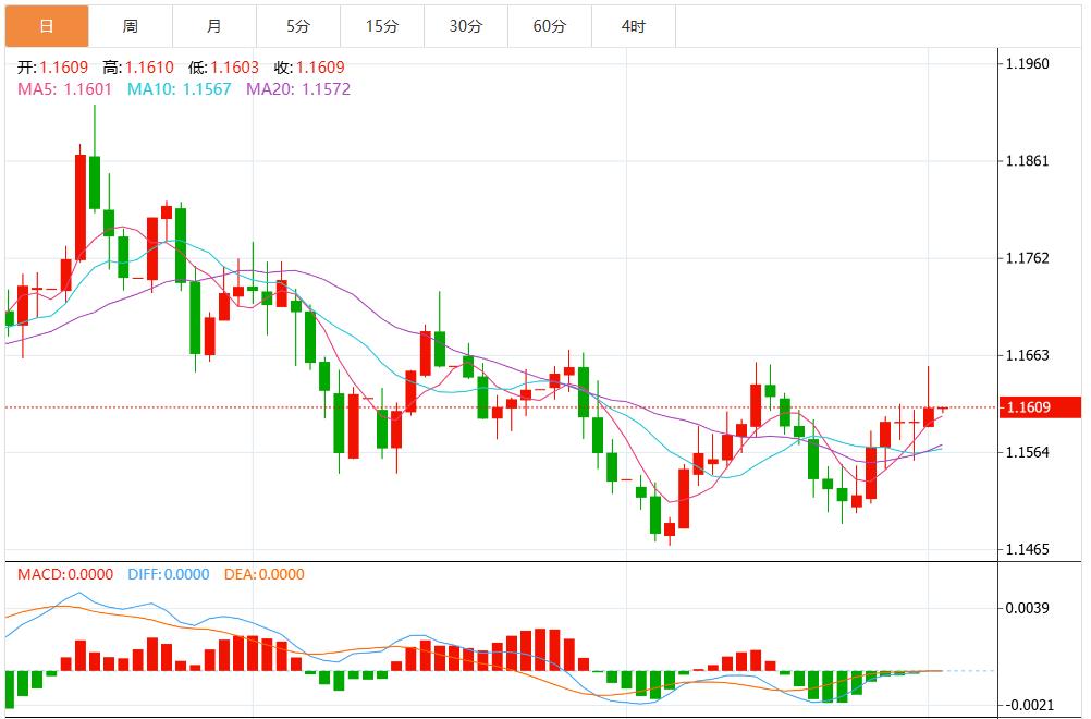【富拓外汇平台】:美元指数维持疲软,市场静待美国ADP就业数据(图2) 【富拓外汇平台】:美元指数维持疲软,市场静待美国ADP就业数据(图2)