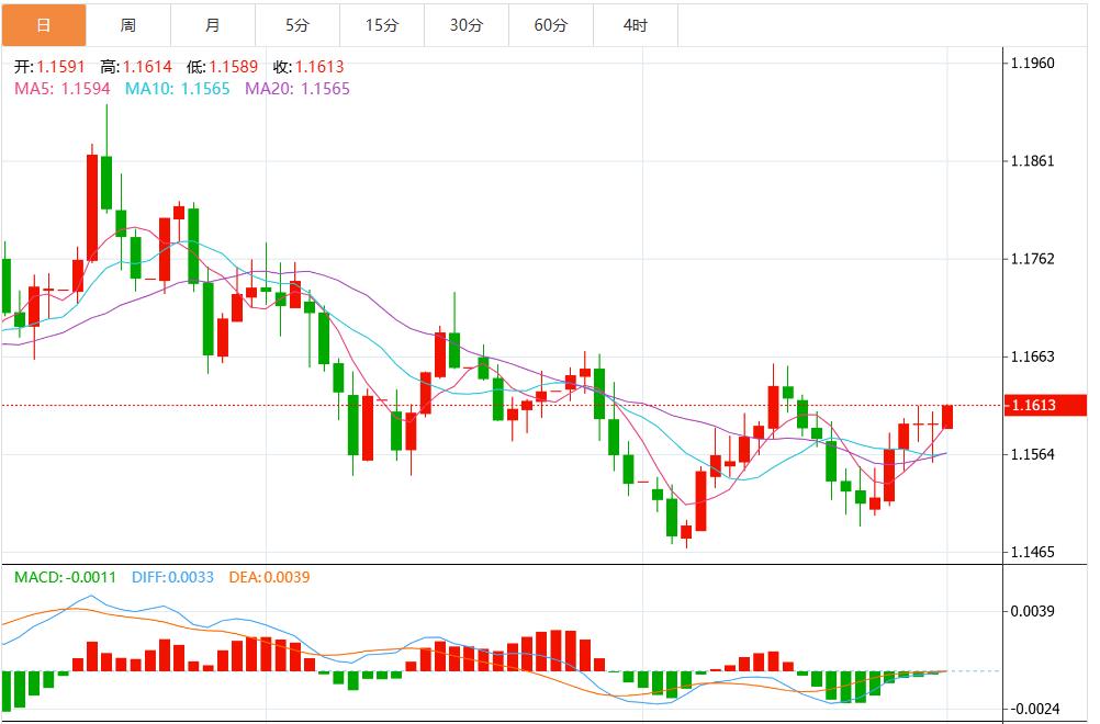 【富拓外汇平台】：警报！美联储降息狂潮来了，美元指数疲软 关注鲍威尔讲话(图2)