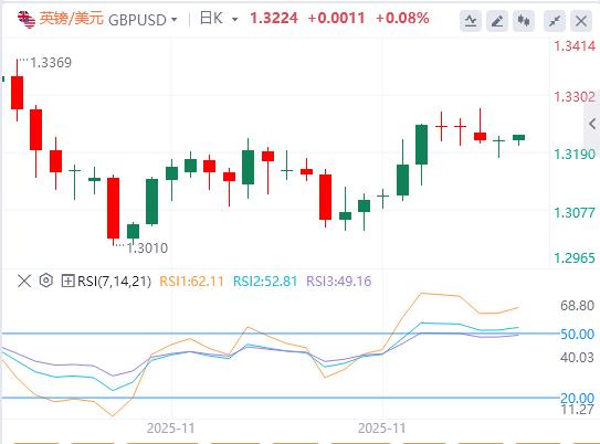 【富拓外汇官网】：美元指数承压，特朗普预告明年初揭晓美联储“新掌门”(图2)