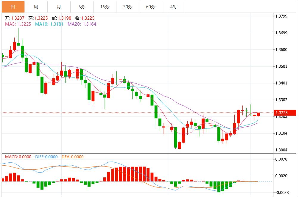 【富拓外汇市场分析】：美元短期展望偏空，反弹尝试可能昙花一现 静待美国通胀数据(图3)