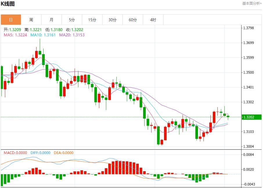【富拓外汇平台】：通胀数据搅动市场，12月2日现货黄金、白银、原油、外汇短线走势分析(图2)